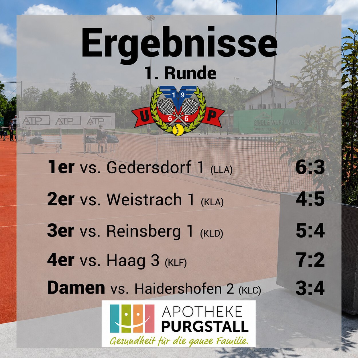 Meisterschaftsergebnisse 1. Runde
