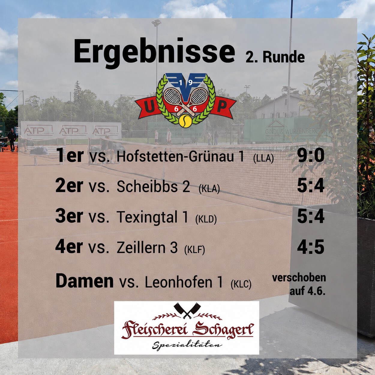 Meisterschaftsergebnisse 2. Runde
