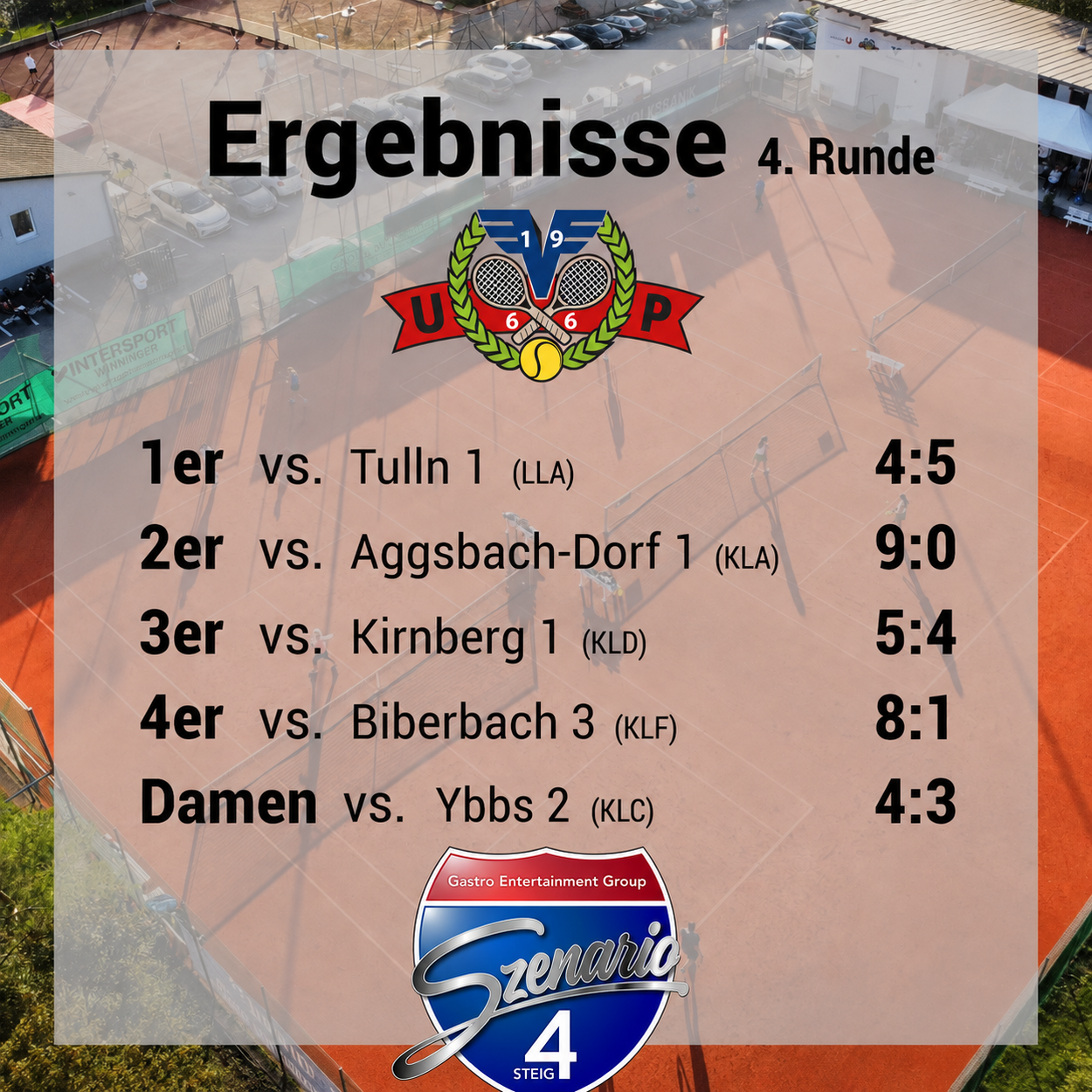 Meisterschaftsergebnisse 4. Runde