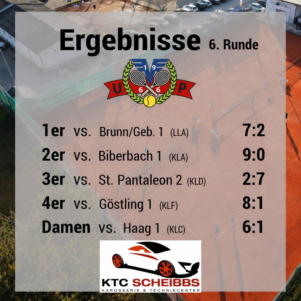 Meisterschaftsergebnisse 6. Runde